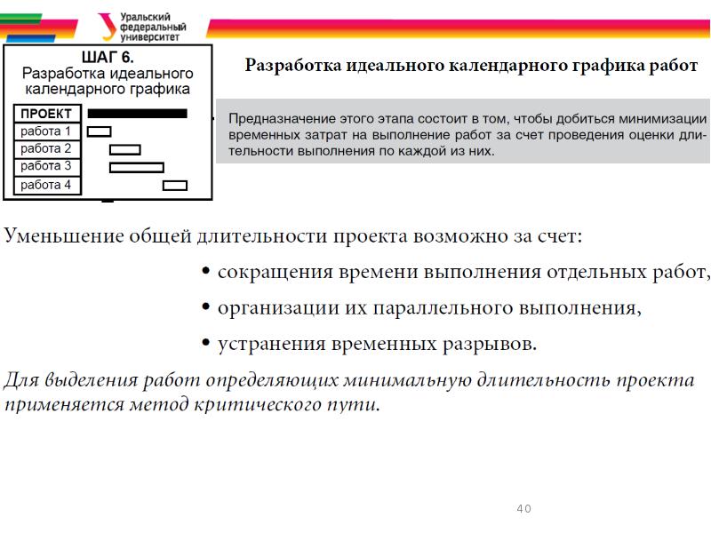 Метод уменьшения общей длительности проекта путем параллельного выполнения задач