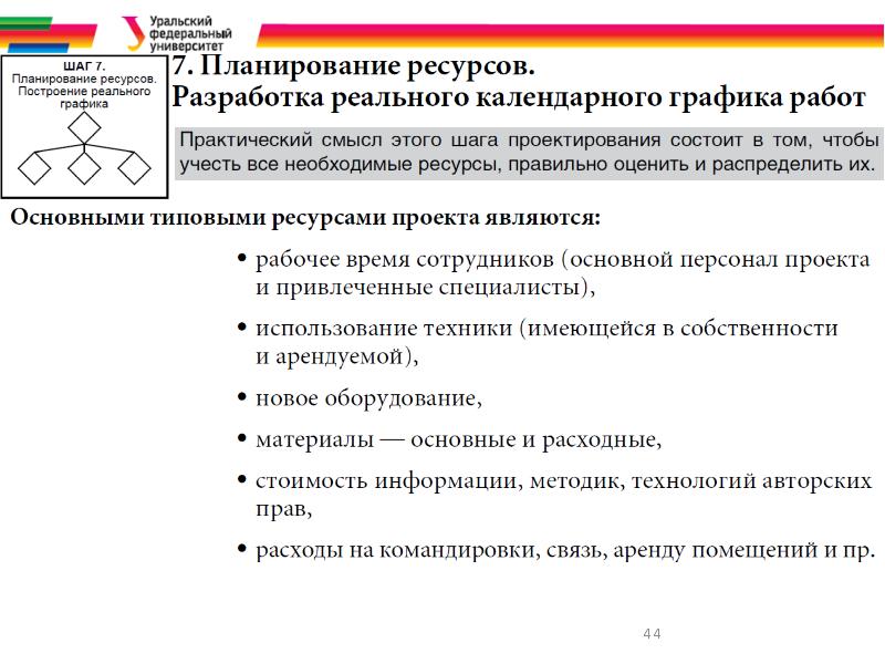 Процессы инициирования проекта