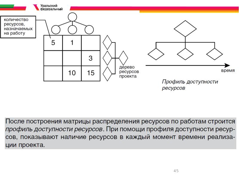 Процессы инициирования проекта