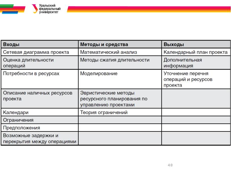 План проекта является выходом группы процессов инициации