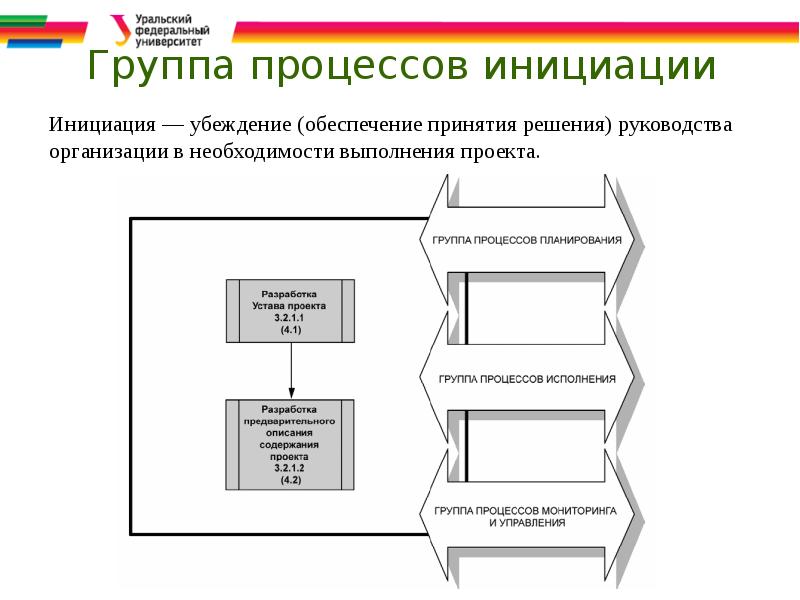 Группа процессов инициации проекта