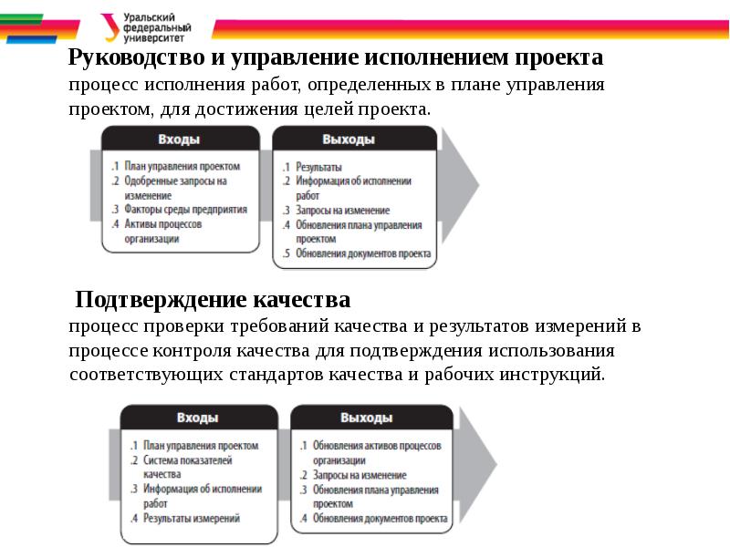 Непосредственное инициирование проекта включает в себя тест