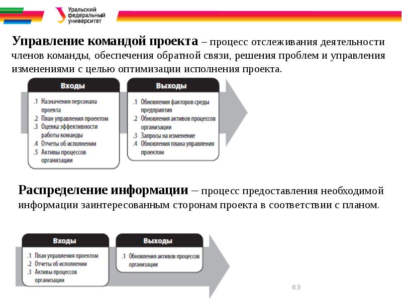 Управление командой проекта реферат