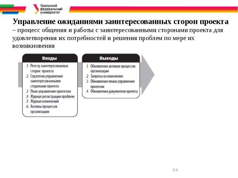 Процессы инициирования проекта