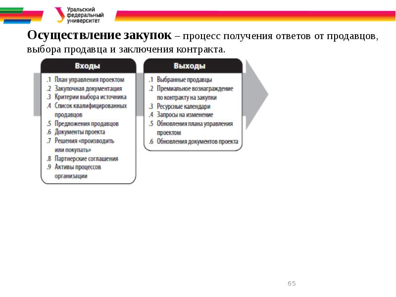 Непосредственное инициирование проекта включает в себя тест