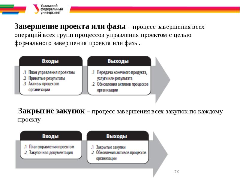 Завершение проекта реферат