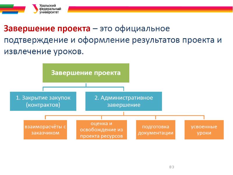 Процессы инициирования проекта