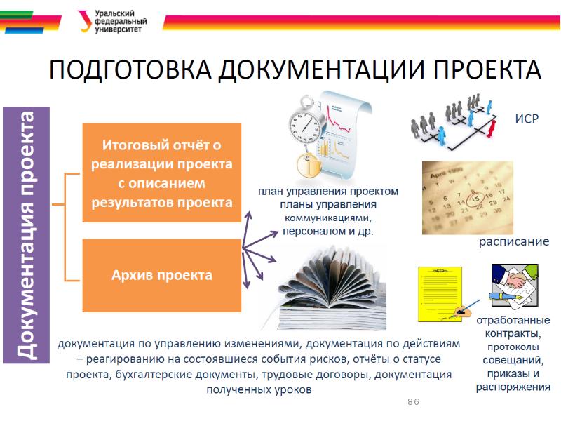 Процессы инициирования проекта