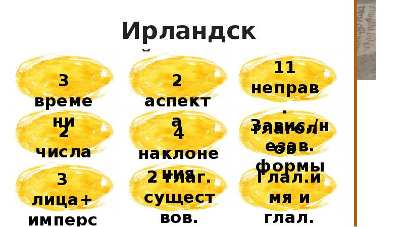 Реферат: Ирландский язык