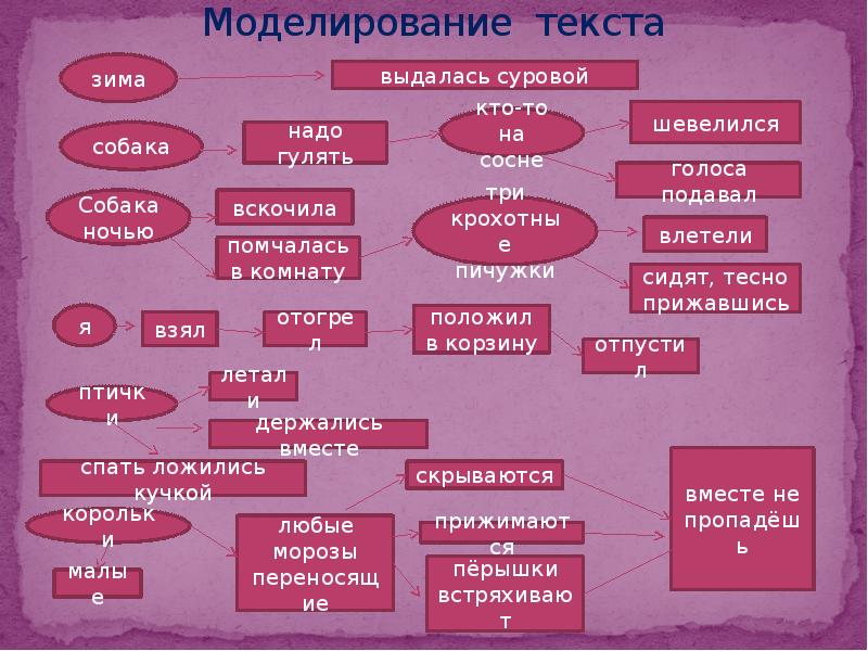 Моделируя себя моделируешь мир презентация