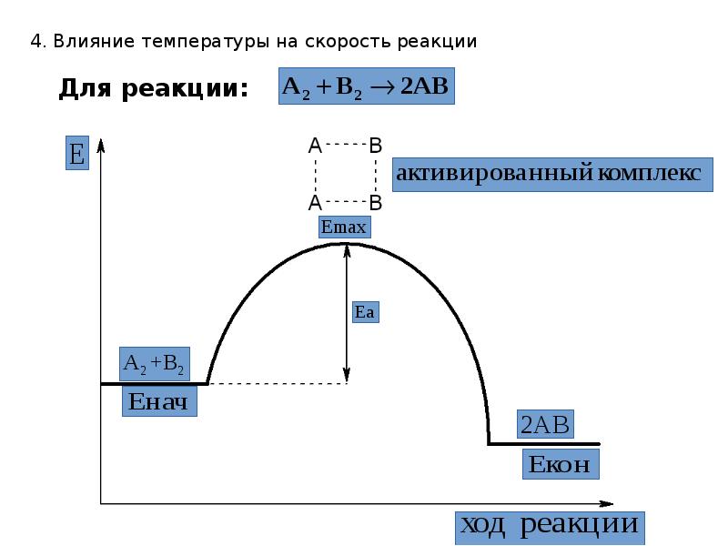 Температура реакции. Влияние температуры на скорость химической реакции. Температура влияет на скорость химической реакции. Влияние изменения температуры на скорость химической реакции. Влияние температуры на скорость хим реакции.