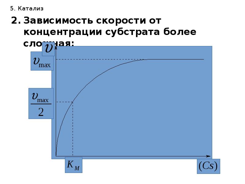 Зависимость скорости от концентрации. Основный катализ зависимость скорости от концентрации основания.