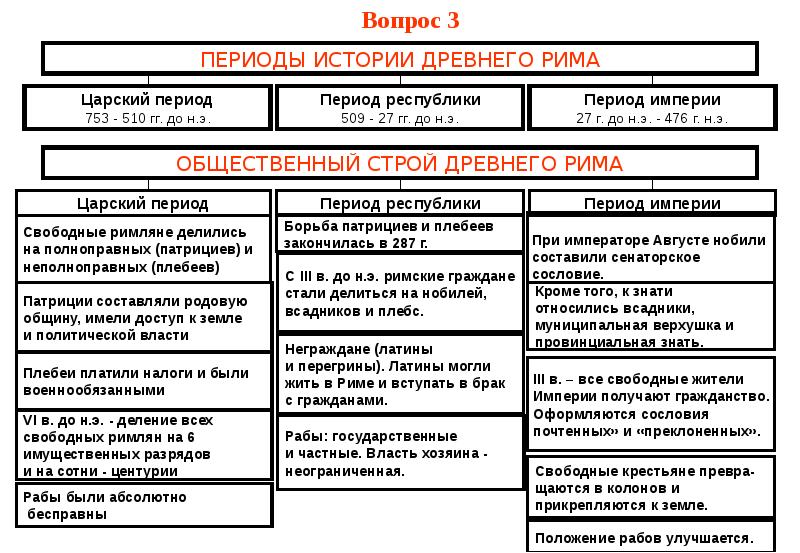 Государственный строй римской империи схема