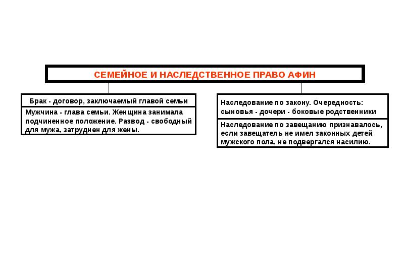 Основные черты афинского права презентация