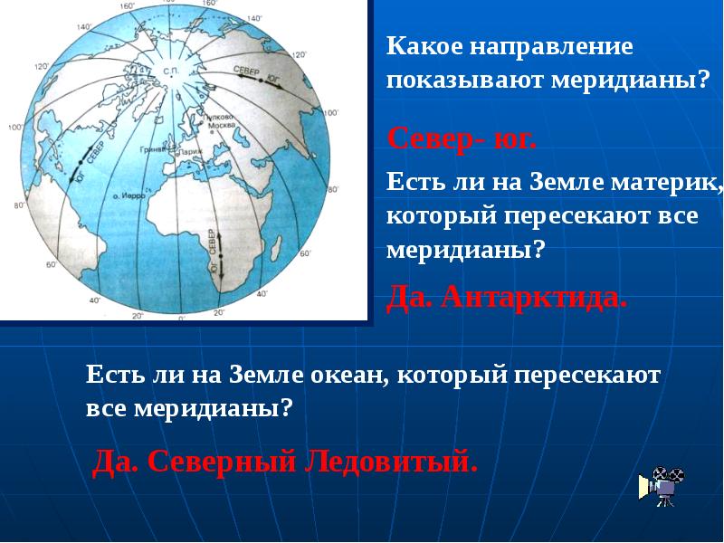 Какой материк пересекает. Материк который пересекают все меридианы земли. Океан который пересекают все меридианы земли. Направление меридиана. Направление меридианы меридианы.