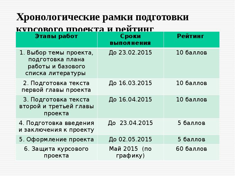 Также в рамках проекта. Хронологические рамки в курсовой. Хронологические рамки в дипломной работе. Этапы хронологические рамки. Хронологические рамки в курсовой работе пример.