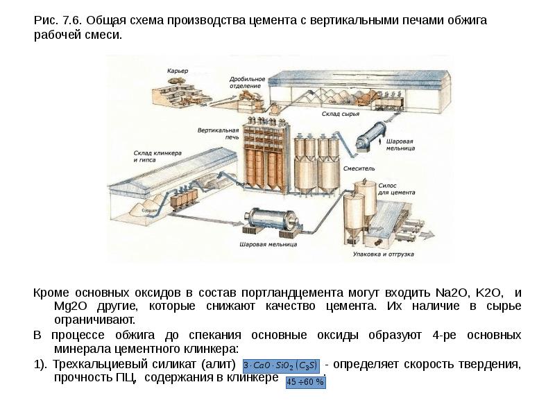 Цемент реферат