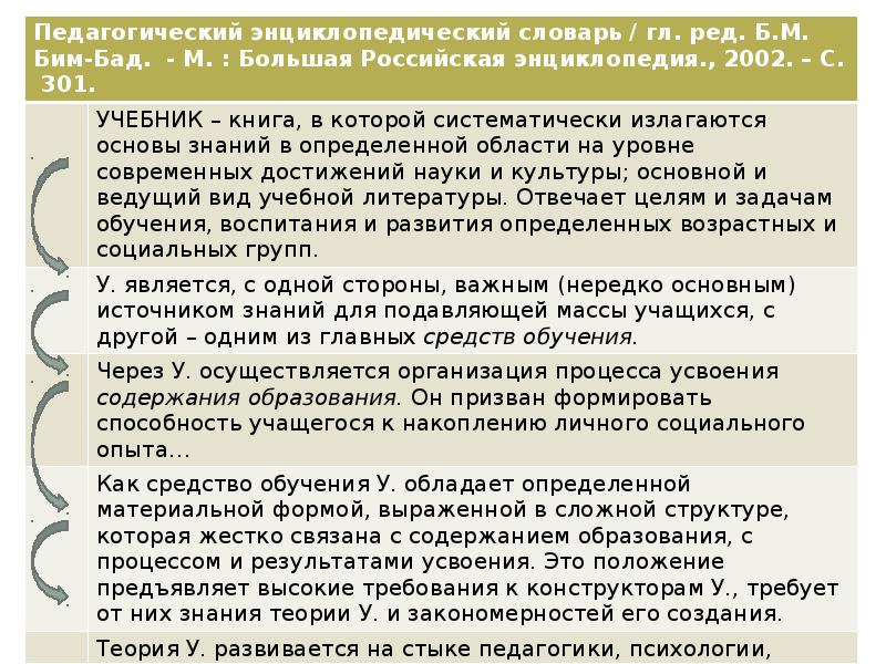 Проблема теории и практики. Бим-БАД. Педагогический словарь. М., 2002. Бим-БАД Б.М педагогический энциклопедический словарь. Педагогический словарь Бим БАД. Б.М.Бим-БАД педагогическая антропология.