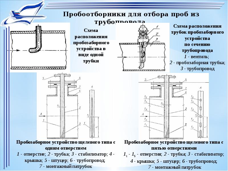 Пробоотборник на схеме