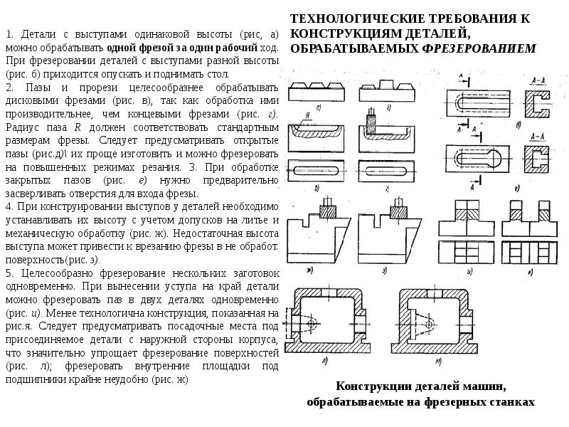 Какие технологические требования. Технологические требования к деталям. Технологическая обработка конструкции деталей. Требования к конструкции деталей машин. Выступ на детали.