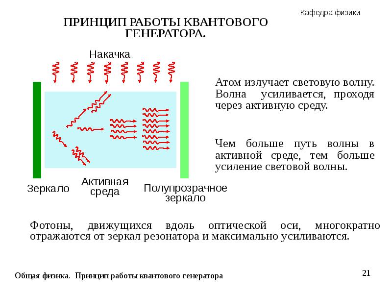 Схема квантового генератора