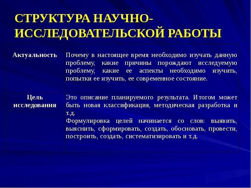 Роль научного поиска. Роль исследований. Роль научных исследований в практической. Роли в научном проекте.