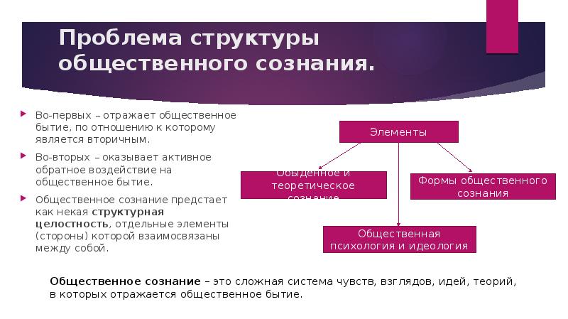 Определите формы общественного сознания