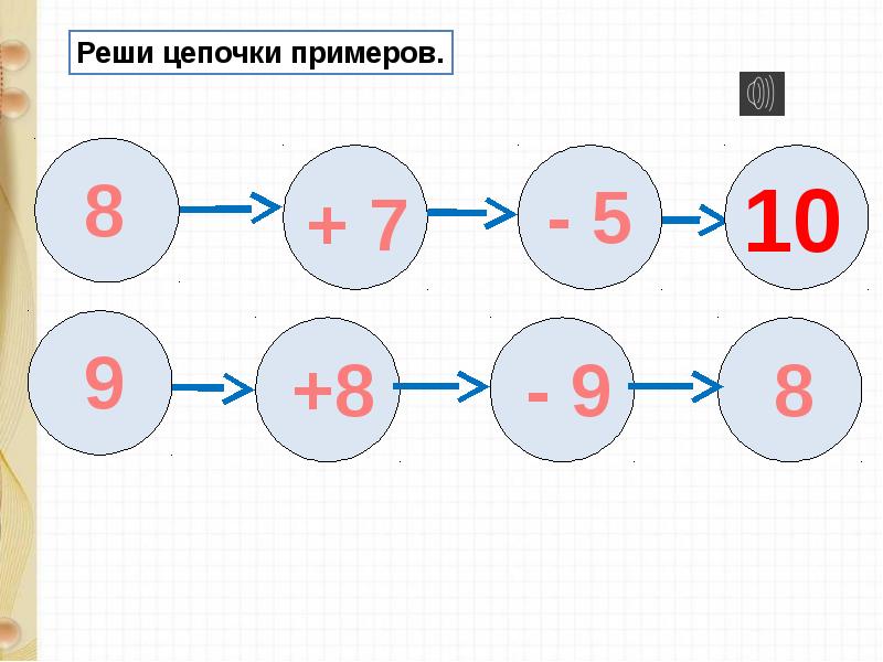 Цепочки управления и их нумерация в схеме