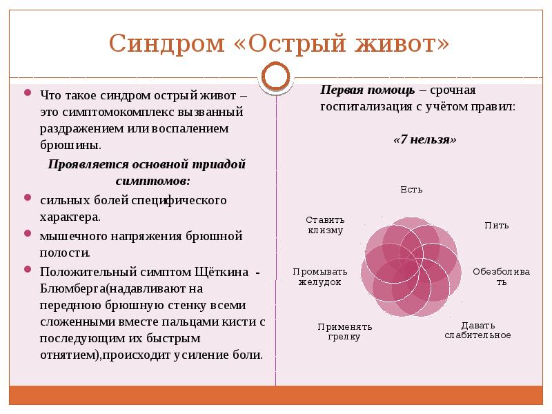 Острый живот хирургия презентация