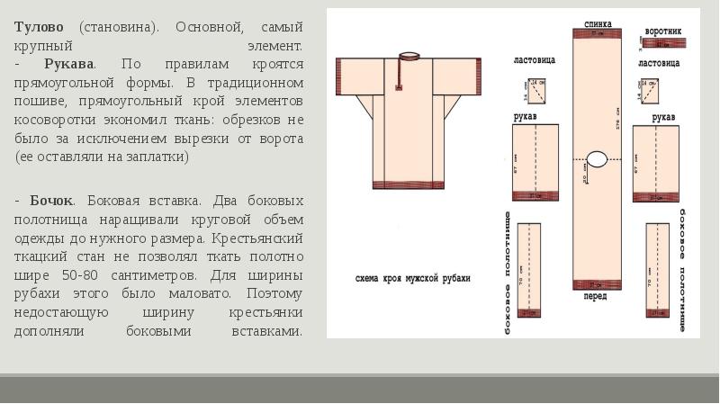 Тулово (становина). Основной, самый крупный элемент. - Рукава. По правилам кроятся