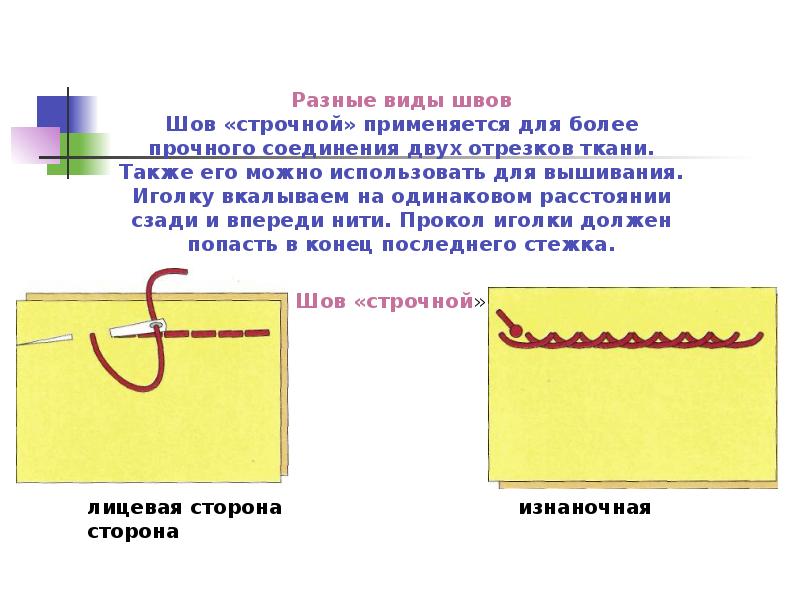 Образ шов. Швы для начальной школы технология. Виды швов. Разные швы иголкой. Виды швов презентация.