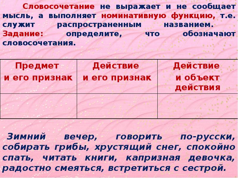 Словосочетание зима. Словосочетание это. Единицы синтаксиса русского языка 6 класс. Определение связи в словосочетании.