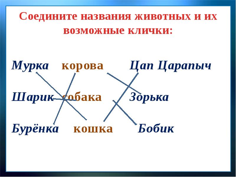 Презентация по литературному чтению 1 класс цап царапыч