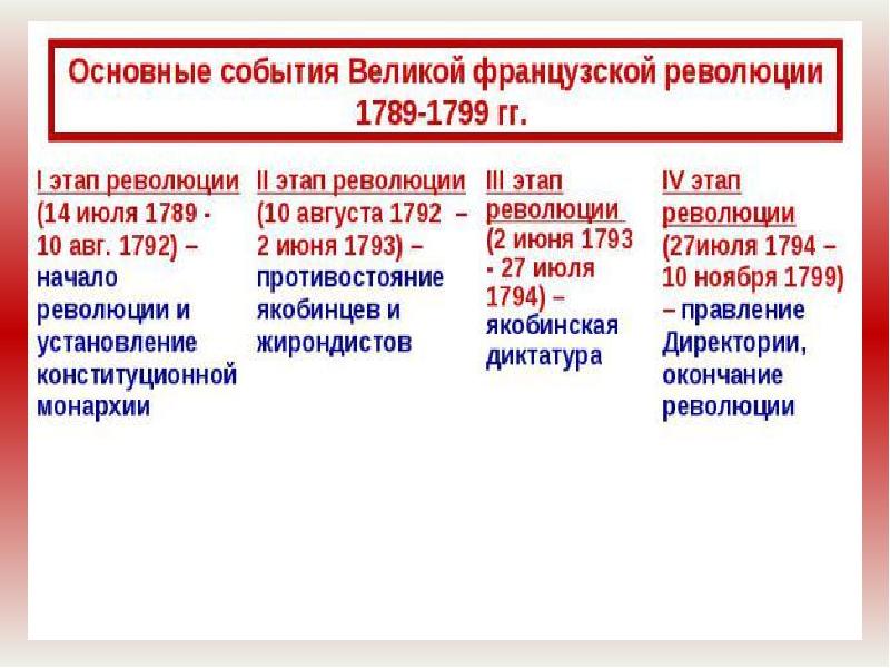 Французская революция таблица 8