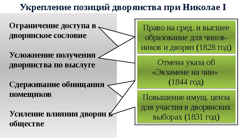 Чем закончились проекты реформ местной администрации при николае i