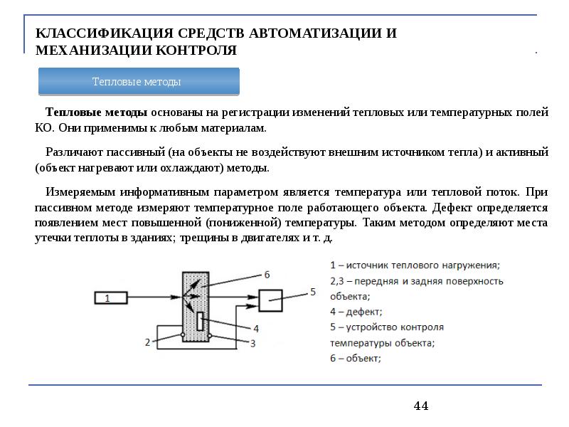 Схема теплового контроля. Схема пассивного теплового контроля. Пассивный метод теплового контроля. Активный тепловой контроль. Классификация методов теплового контроля.