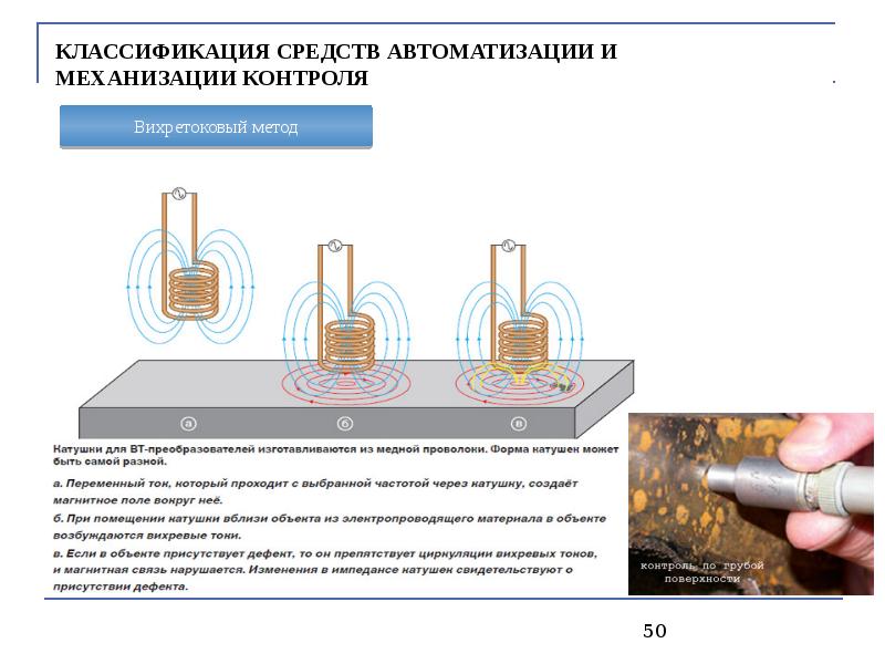 Вихретоковый контроль презентация