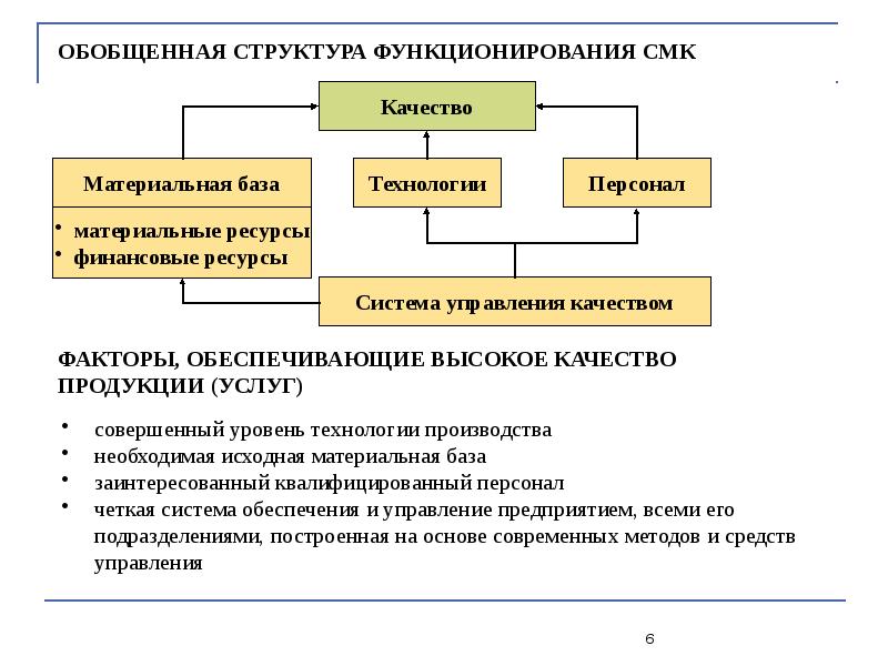 Организация управления качеством презентация