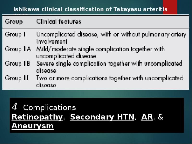 Ishikawa clinical classification of Takayasu arteritis 1978 Ishikawa clinical classification of Takayasu arteritis 1978