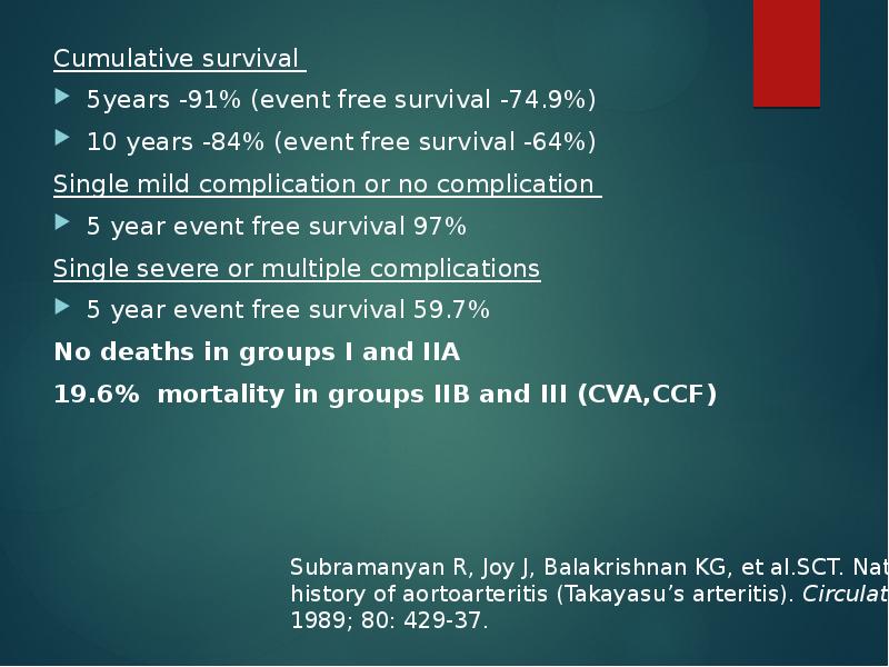 Cumulative survival
Cumulative survival
5years -91% (event free survival Cumulative survival
Cumulative survival
5years -91% (event free survival