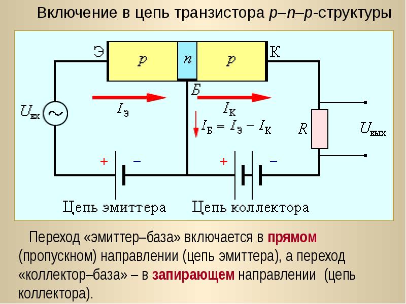 Эмиттер транзистора. Электронно дырочный переход в транзисторе. Электронно-дырочный переход между эмиттером и базой. Транзистор в цепи. P-N переход в транзисторе.