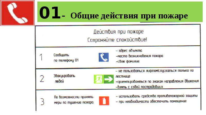 Презентация действия при пожаре