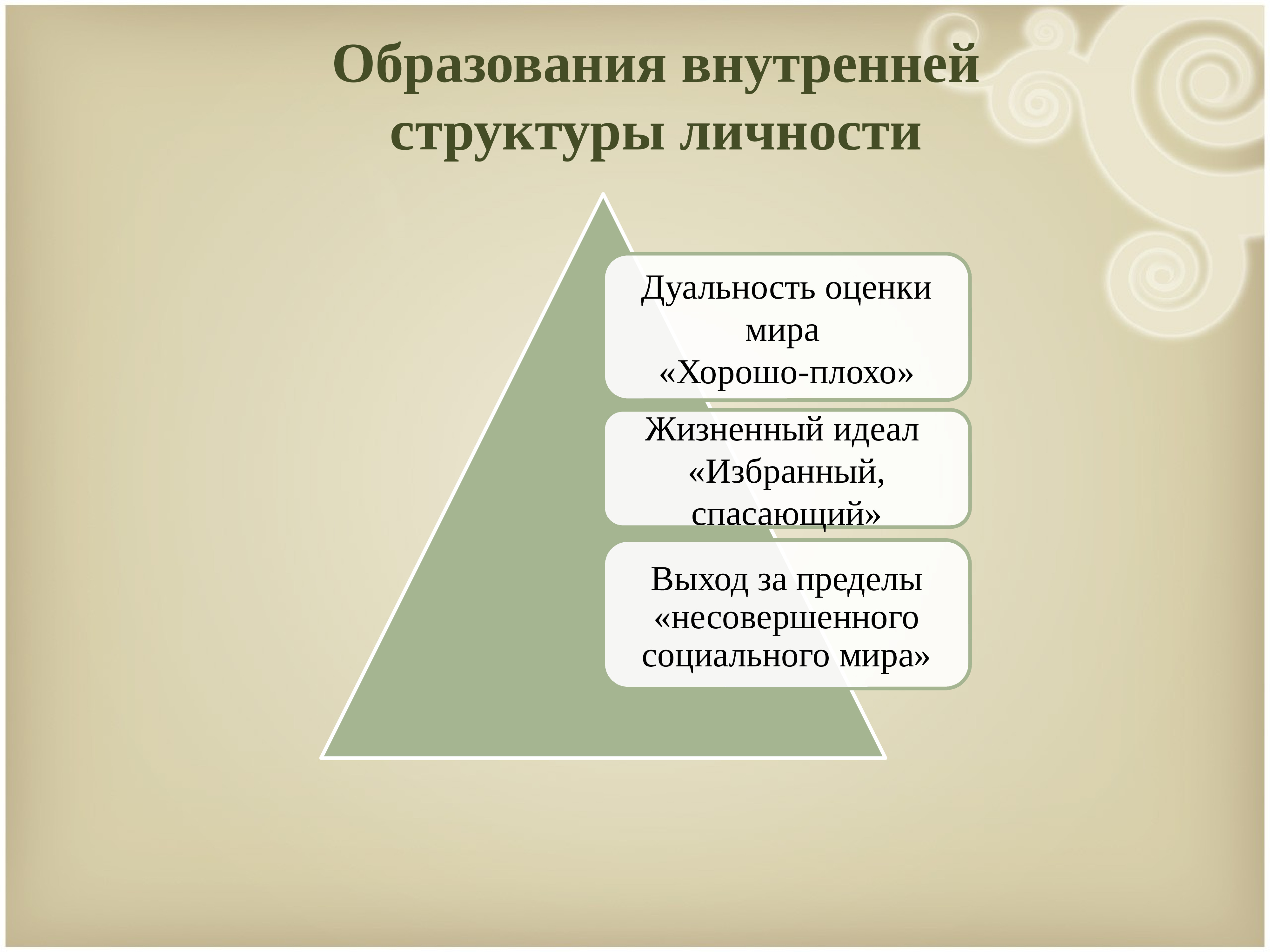 Индивидуально типологические особенности. Внутренняя структура личности. Структура личности подростка. Индивидуально-типологические свойства личности. «Внутренней структуры личности» Баранов Виталий:.