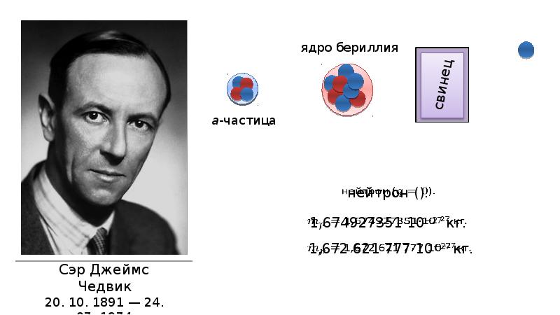 Протонно нейтронная модель ядра кто открыл.