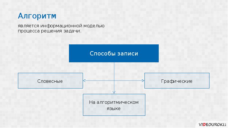 Презентация службы интернета 11 класс босова