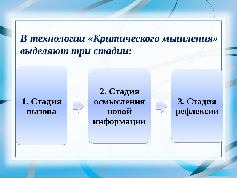 Презентация современные воспитательные технологии в начальной школе