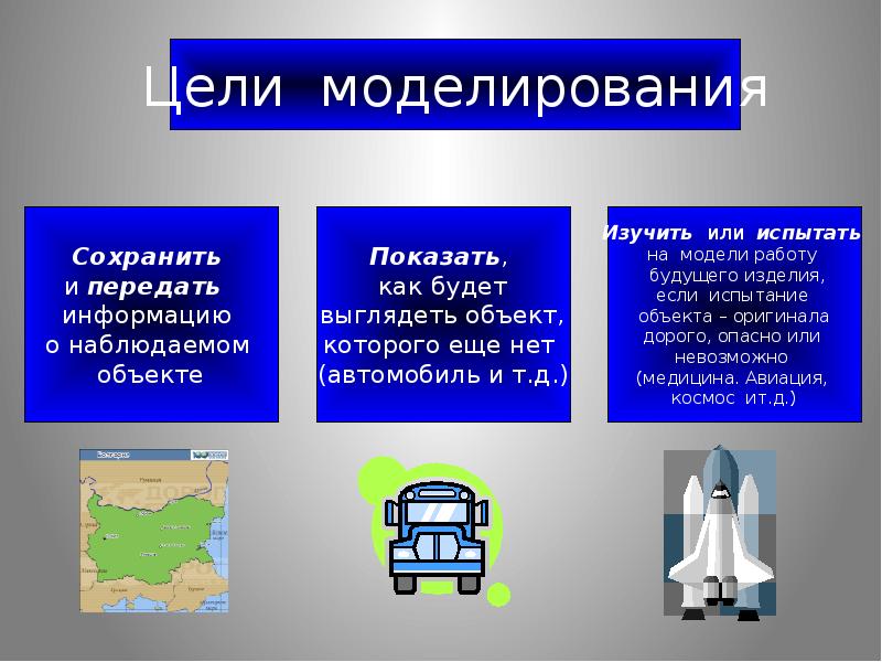 Презентация моделирование информатика. Основные параметры будущего изделия.