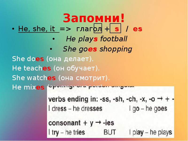 Окончания английских глаголов s es. Глаголы в present indefinite. He she it глагол s. Глаголы с he she it. S es в глаголах.