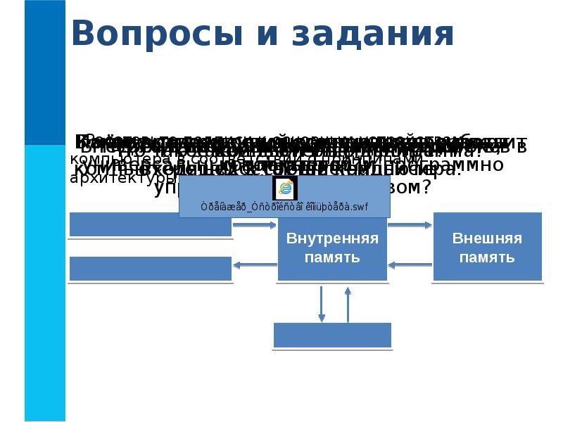 Основные компоненты компьютера презентация