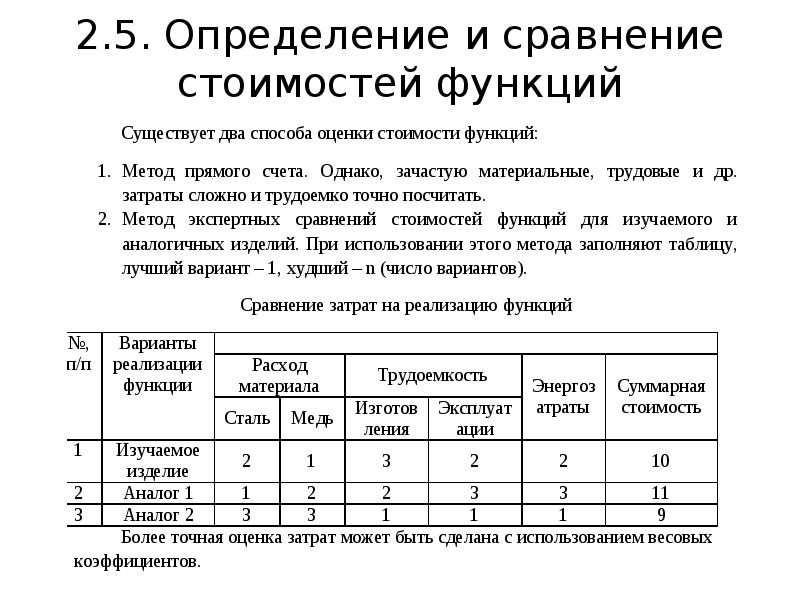 Функционально стоимостной анализ презентация